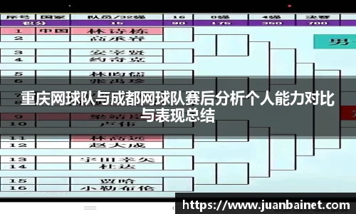 重庆网球队与成都网球队赛后分析个人能力对比与表现总结